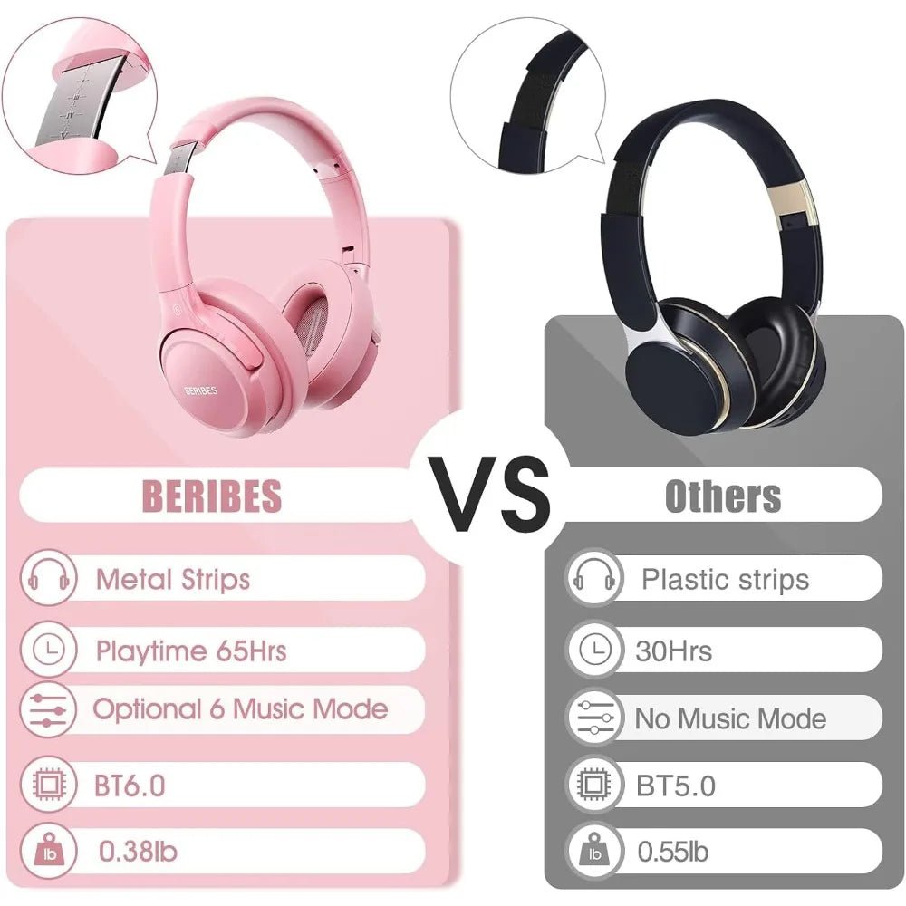 Over-Ear Bluetooth Headphones with 65H Playtime, 6 EQ Modes and Deep Bass for Various Devices