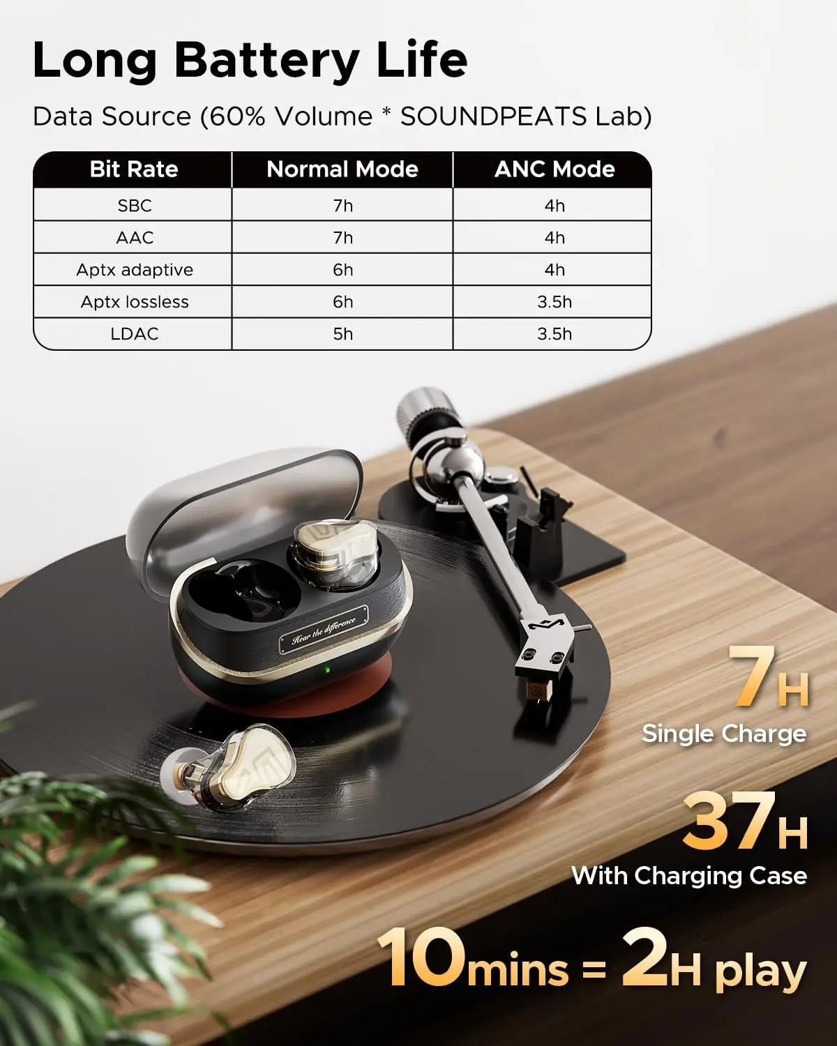 H3 Hi-Res Wireless Bluetooth Headphones With LDAC, AptX Lossless, Triple Units (1DD+2BA), 55dB Active Noise Cancellat