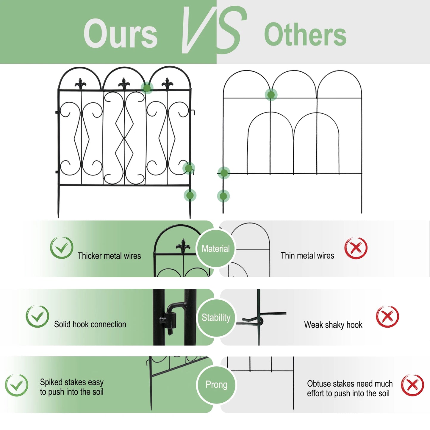 5 Pieces Outdoor Rustproof Metal Garden Border  Fence Landscape Wire Fencing