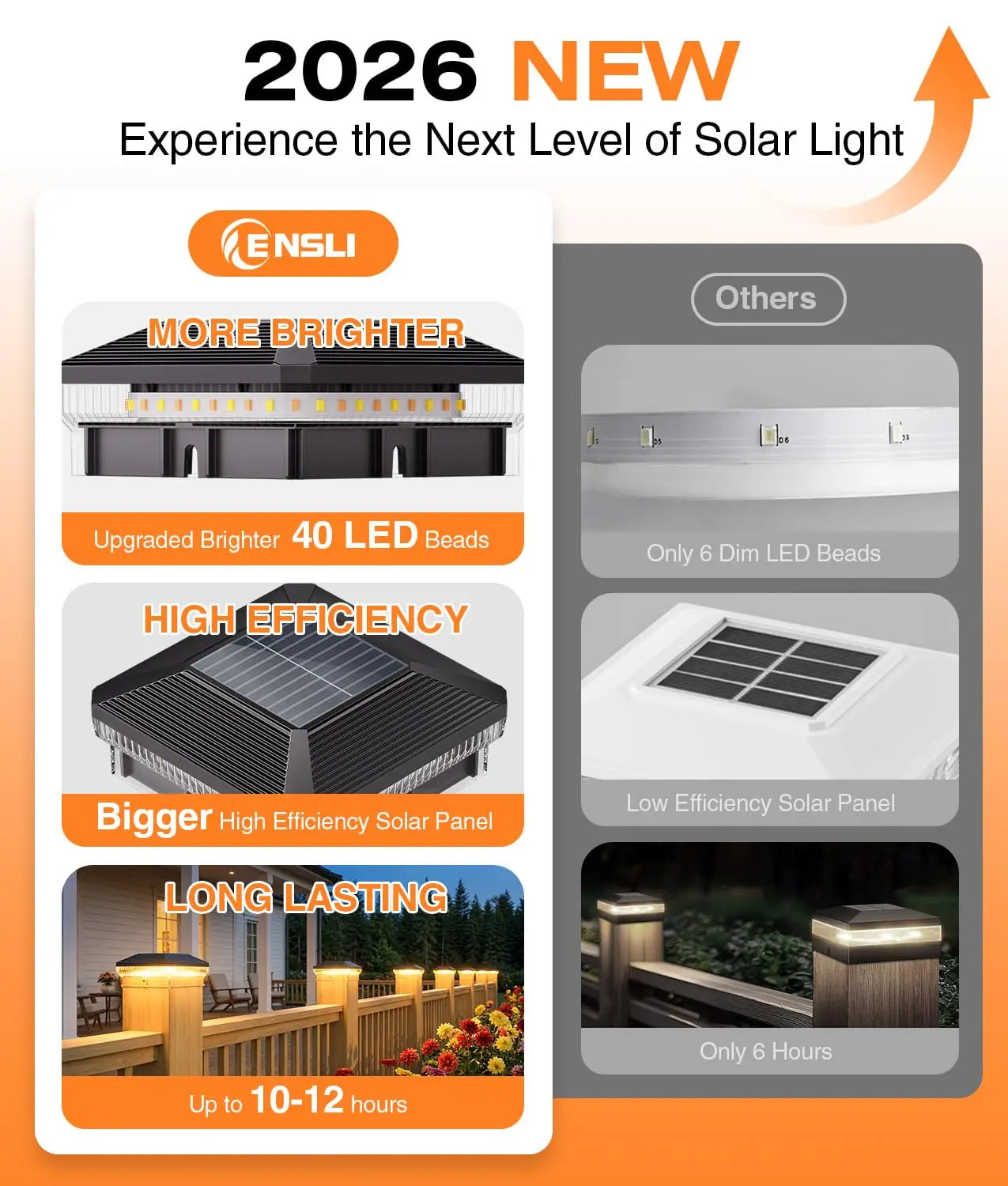 6/12 Pack 4x4 Solar Post Lights Outdoor, 40 LEDs 30 Lumens Fence Post Solar Lights Outdoor with 3 Modes