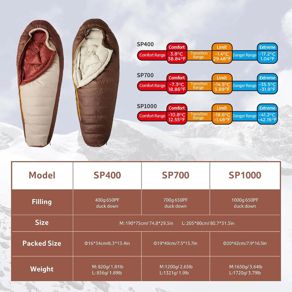 Naturehike Upgraded SP400 650FP Ultralight Sleeping Bag Camping Travel Hiking Duck Down Mummy Sleeping Bags for Winter Autumn