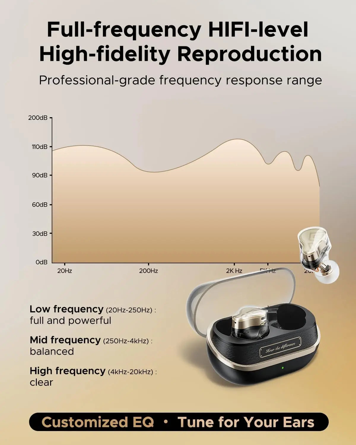 H3 Hi-Res Wireless Bluetooth Headphones With LDAC, AptX Lossless, Triple Units (1DD+2BA), 55dB Active Noise Cancellat