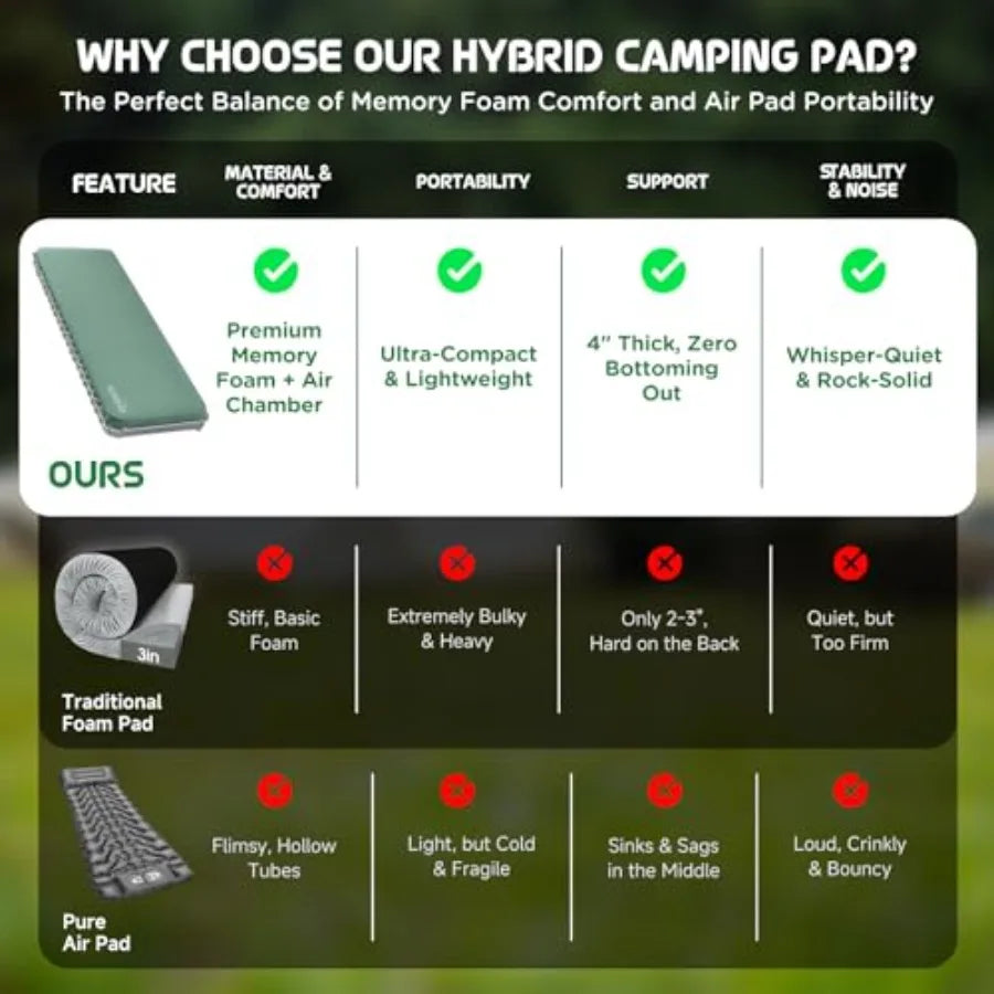 Camping mattress for outdoor travel, memory foam and air, gray, ultra-thick 4-inch with R-Value 9.5 for 4-season use