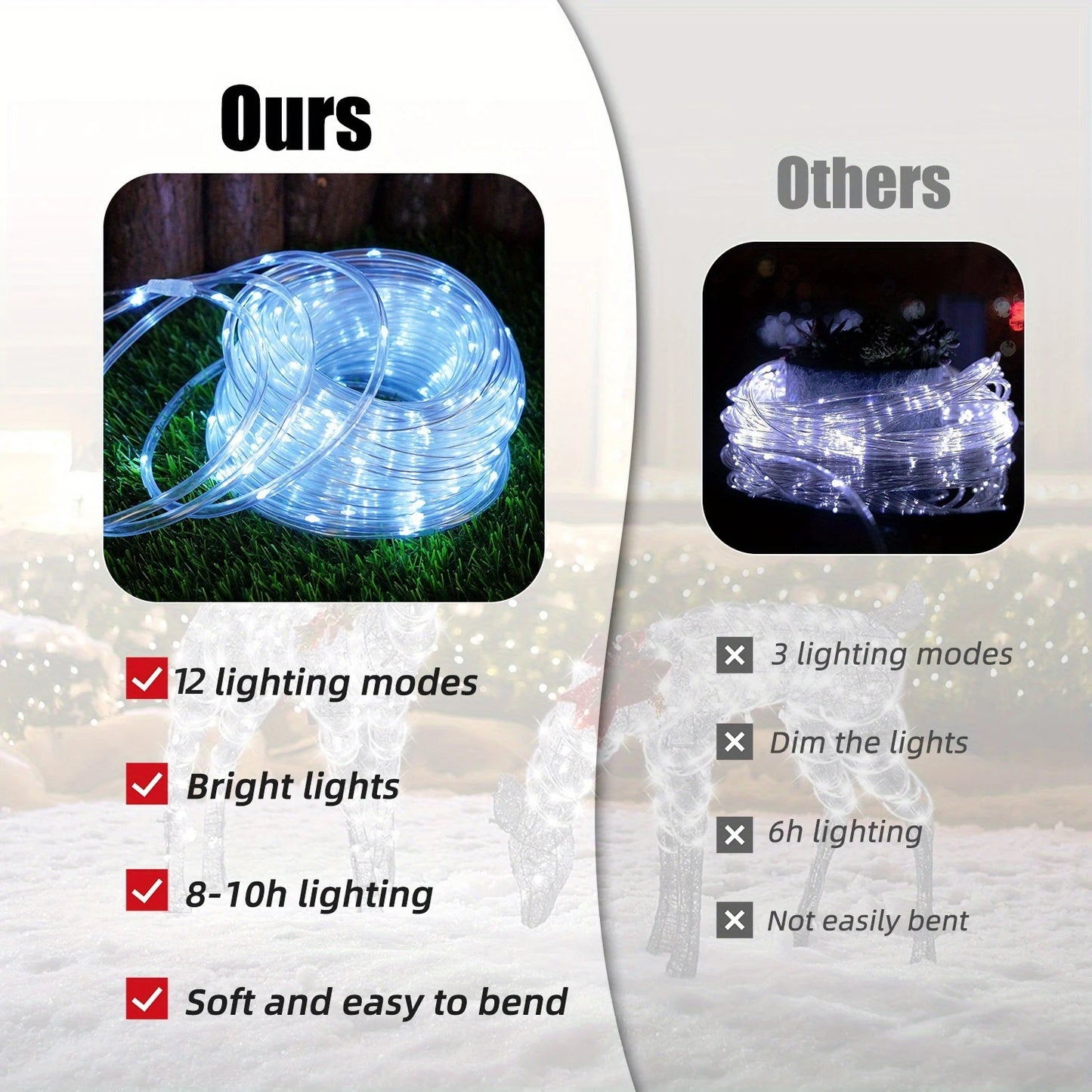 Solar light string, 100/200/300 LED solar outdoor light string, 10 modes of waterproof solar fairy tube lights, suitable for garden, Christmas decoration, swimming pool, terrace, party, wedding, camping, RV, fence decoration